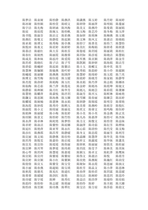 姓陈的名字大全.doc