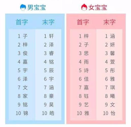 2023 热名榜top30 最受欢迎的名字 男宝宝名字排名前三是 子轩,浩然