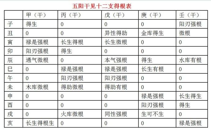 十神用神盲派流口诀