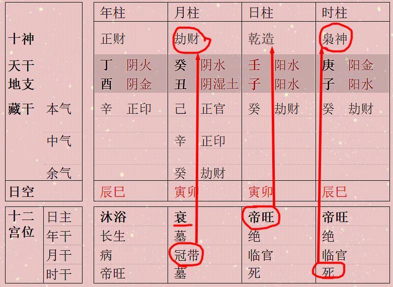 八字的强弱旺衰要这么看