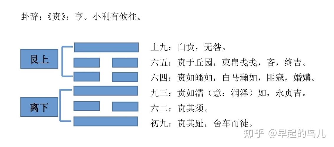 贲卦解析爻辞三