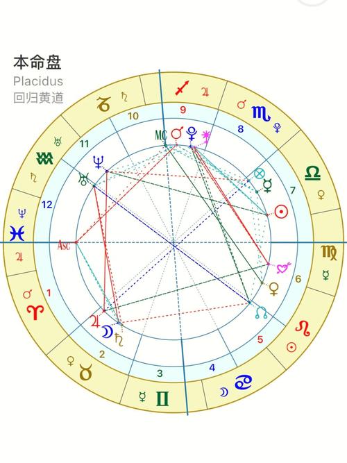 有没有大佬帮我看一下,我星盘好乱呀,还几乎乱在一个方向#星盘  #星盘