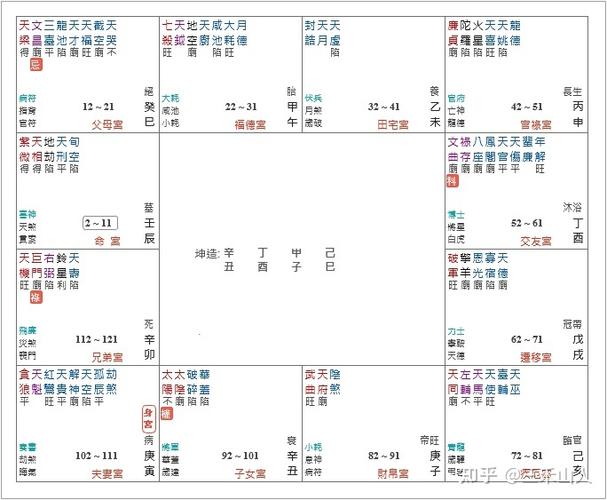 夫妻宫贪狼天魁红鸾解神孤辰劫煞星,照天喜廉贞星.
