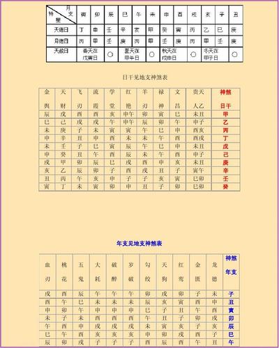 八字神煞怎么查 八字神煞查法