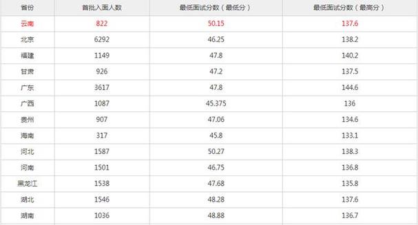 特殊专业职位合格分数线为:总分不低于85分,且行政职业能力测验不