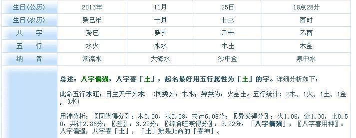 五行缺水的男孩起名哪些字眼适合五行缺水男孩名字