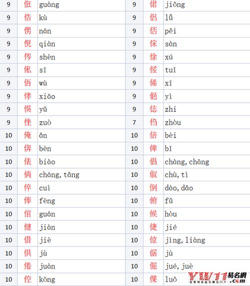 亻字旁的字有哪些-起名网