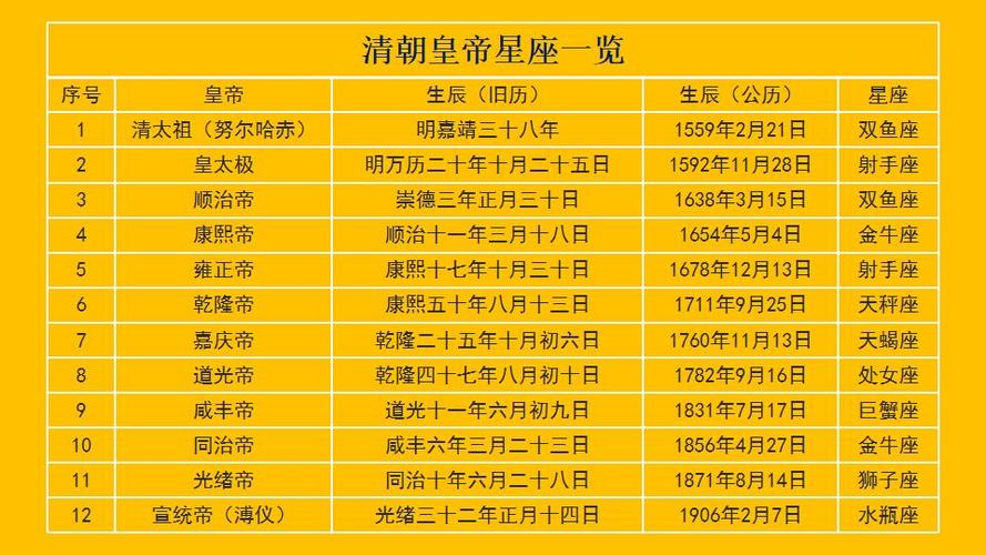 12星座测试你在古代的地位,狮子是皇帝,天秤是皇后,你呢?_达一风水网