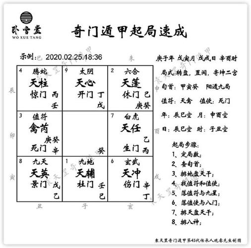 奇门遁甲起局速成3分钟彻底解决数理整个起局步骤