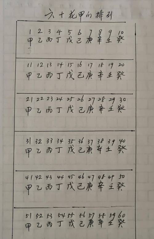 八字的日辰怎样排 生辰八字中的日子是怎么算的