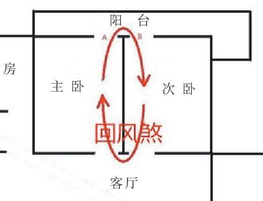 哭字窗哭字门何化解?哭字风水导致