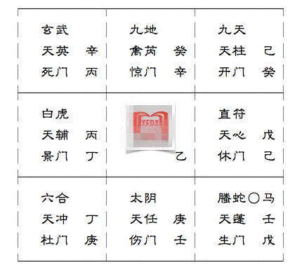 奇门遁甲奇门演卦占例一则