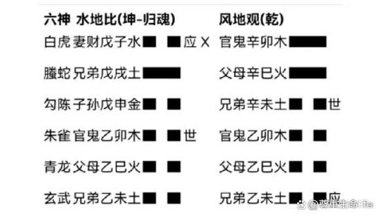 六爻入门解卦篇3爻之五行生克及三刑