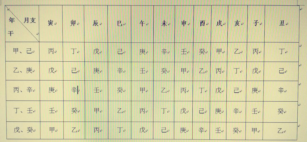 八字排盘八字算命再谈八字排盘实例详解