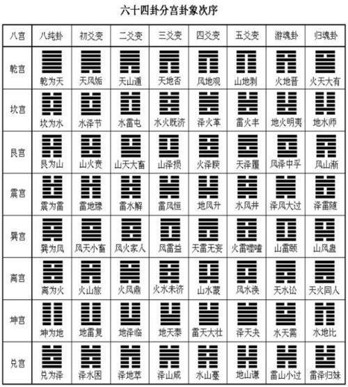 先天图是邵雍发明的吗?考古发现证实:先天卦序九千年!