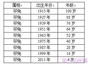 属兔的今年多大