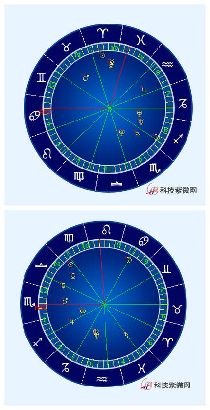 求分析 40 这是男的~太阳月亮水星金星火星木星土星天王星海王星冥王