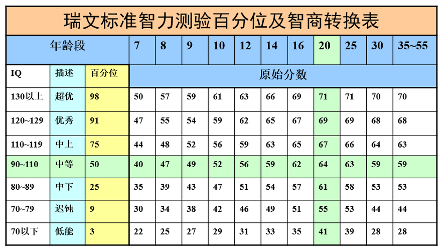 iq测试标准(瑞文标准智商测验)