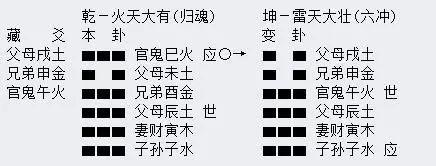 增删卦例:占南行四卦火天大有!--寅午文化