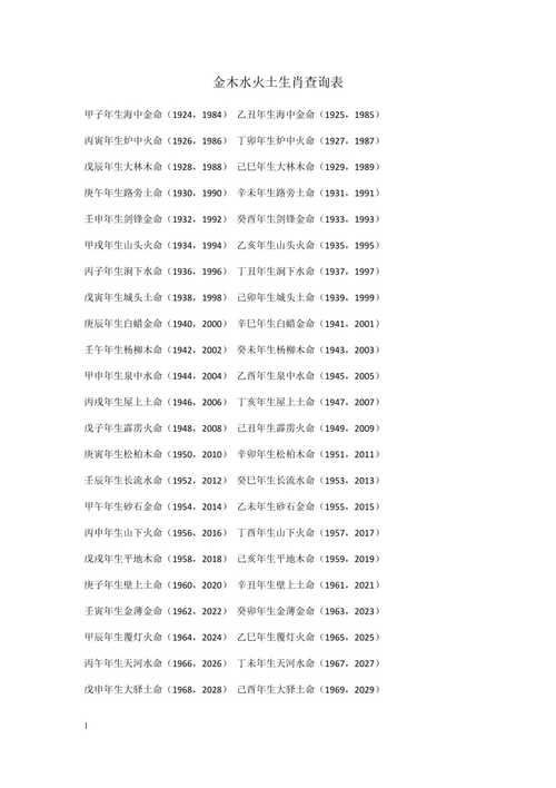 金木水火土生肖查询表教学幻灯片