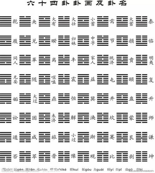 周易64卦窥天道喻人道附易经64卦经典速记法