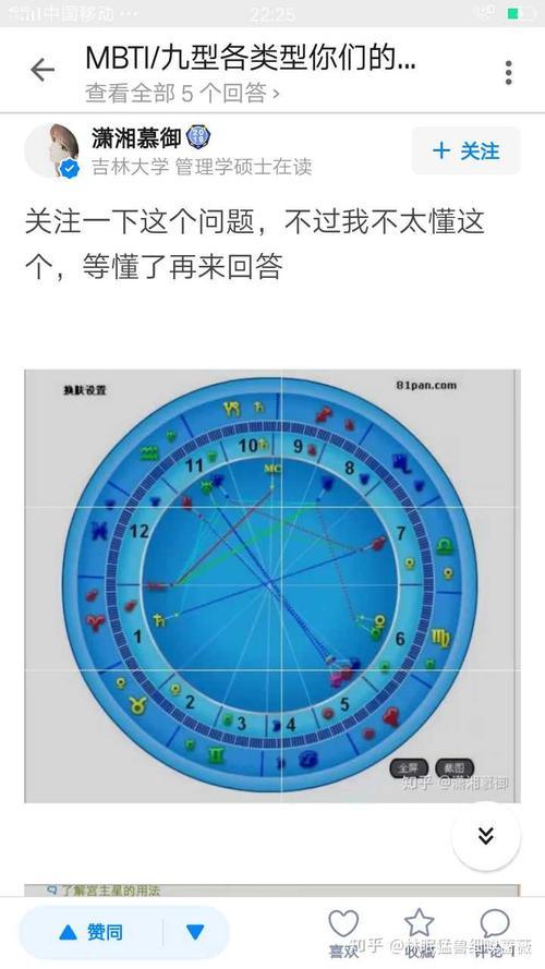 超强魅力的星盘配置