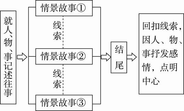 写作指导&&记叙文写作高分技巧|诗歌|小说|散文|文章_网易订阅