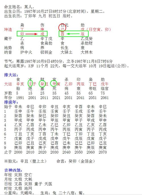 己土为田园之土,最喜见癸水,但原局不显;且土多喜木来制,年支有卯木