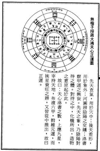 转] 风水之九宫飞星法