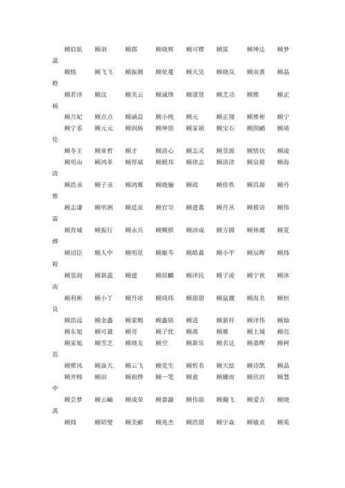 【2023年整理】顾姓男宝宝名字大全 顾姓男孩起名大全.doc