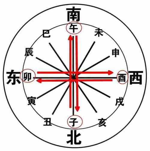 八字子午冲桃花劫