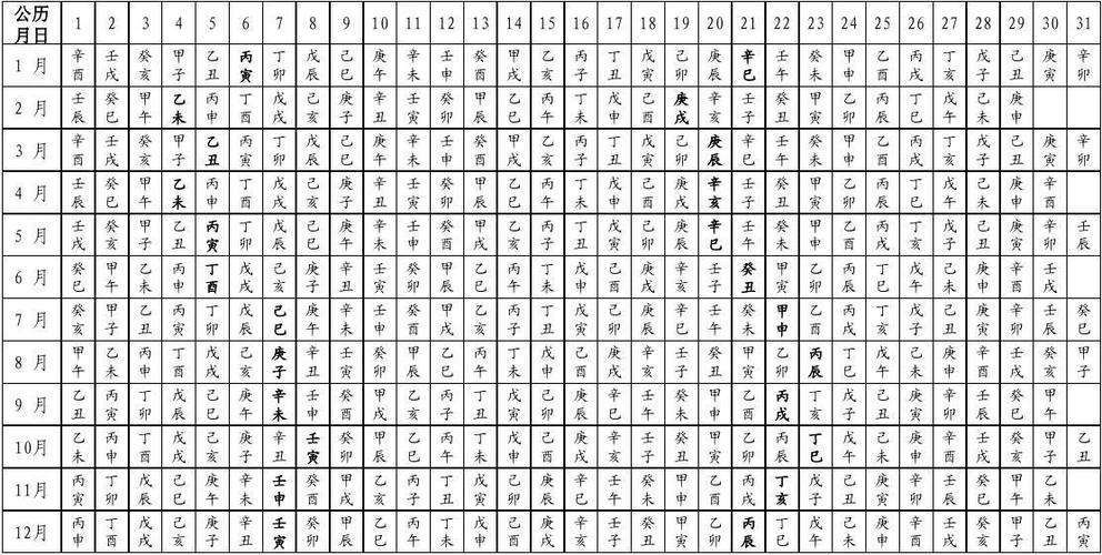 (表中黑体字为节气日) 农历:辛卯腊月(辛丑)小:1月1