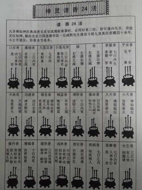 香谱从哪个方向看什么时候查看香谱