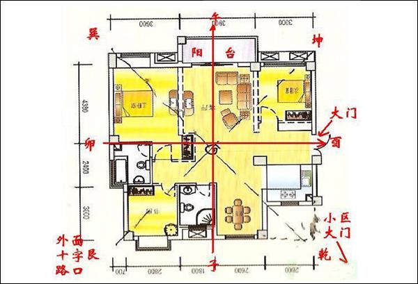 房屋风水图解,教你看房子风水