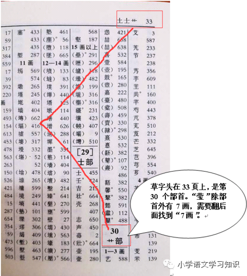 学习方法图解查字典的方法