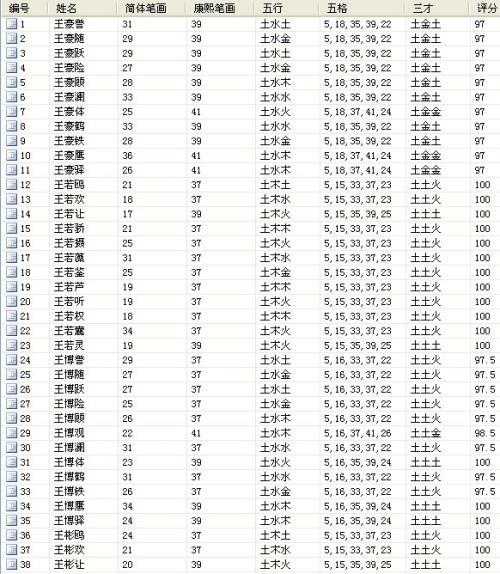 女孩,2008年10月10日10时27分出生的.姓马,请高人给起个名字,谢谢了