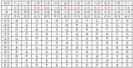 八字排盘中命宫己巳十食:正官正财日元正印.