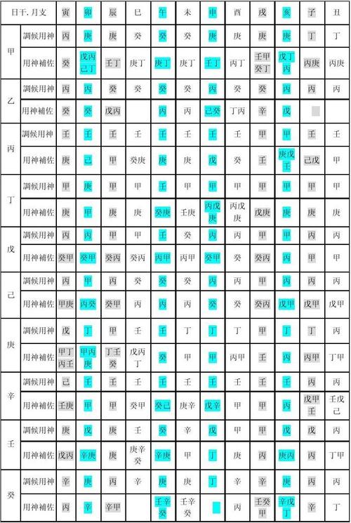 八字格局用神法 八字怎么看格局用神