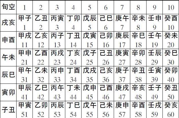 日柱适合婚配的相互吸引吗,择偶合婚,女方的年柱和自己的日柱或时柱