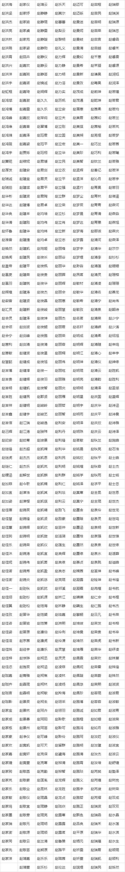 姓赵的宝宝起名取名-赵氏宝宝起名取名-起名字大全2023